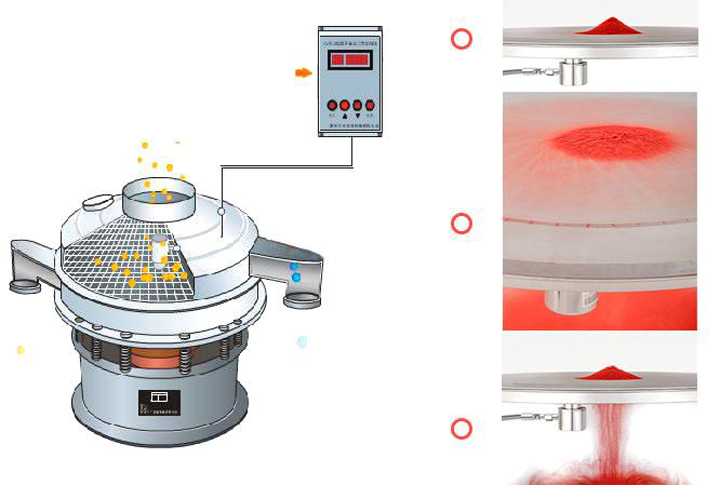 超聲波振動(dòng)篩工作原理